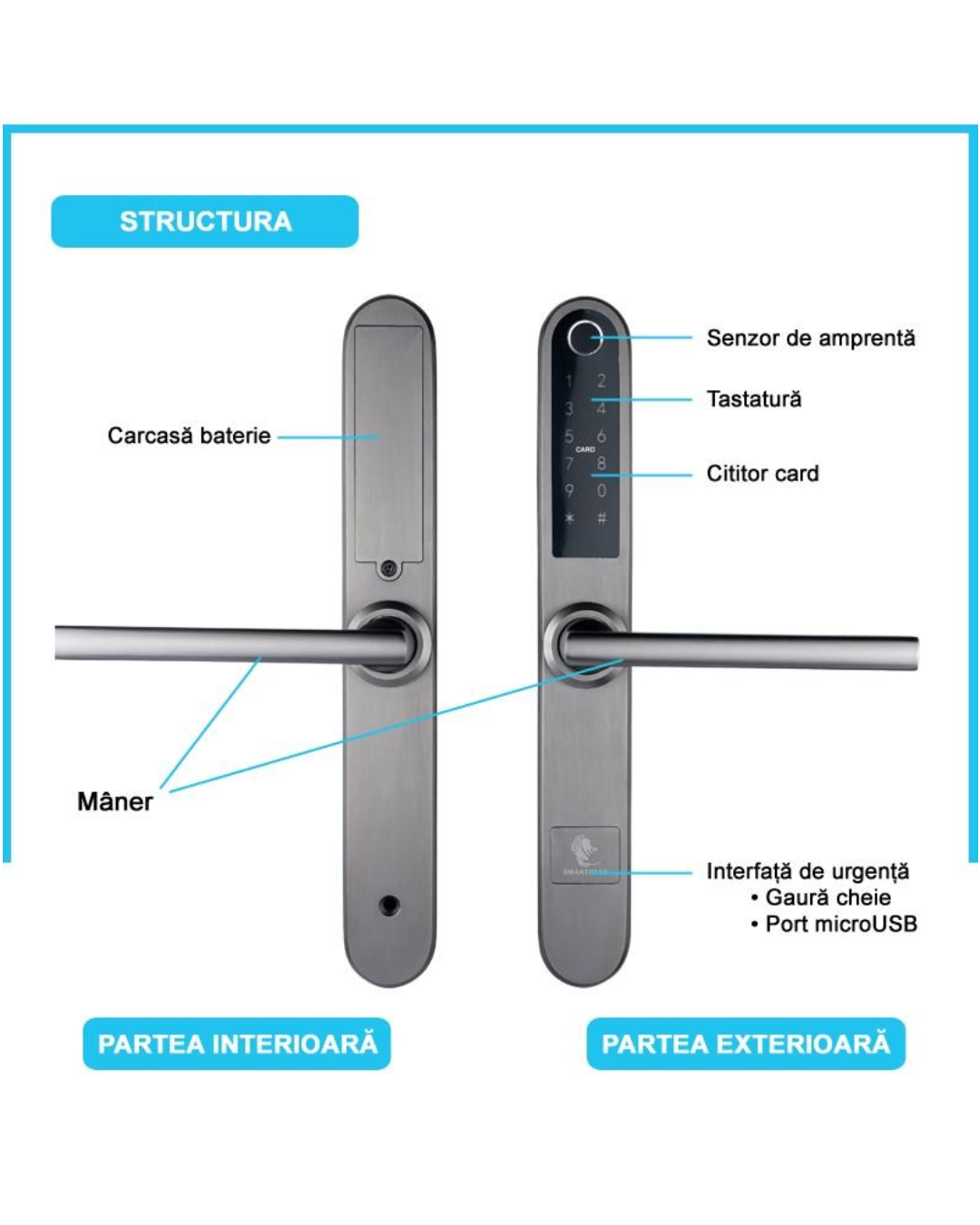 MONACO încuietoare smart cu amprentă, Bluetooth, WiFi, cod PIN, card RFID, cheie - imagine 7