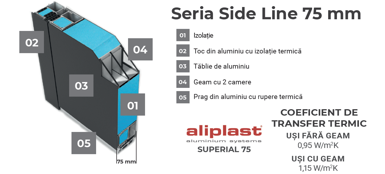 Usa Aluminiu SL75-M08 - imagine 2